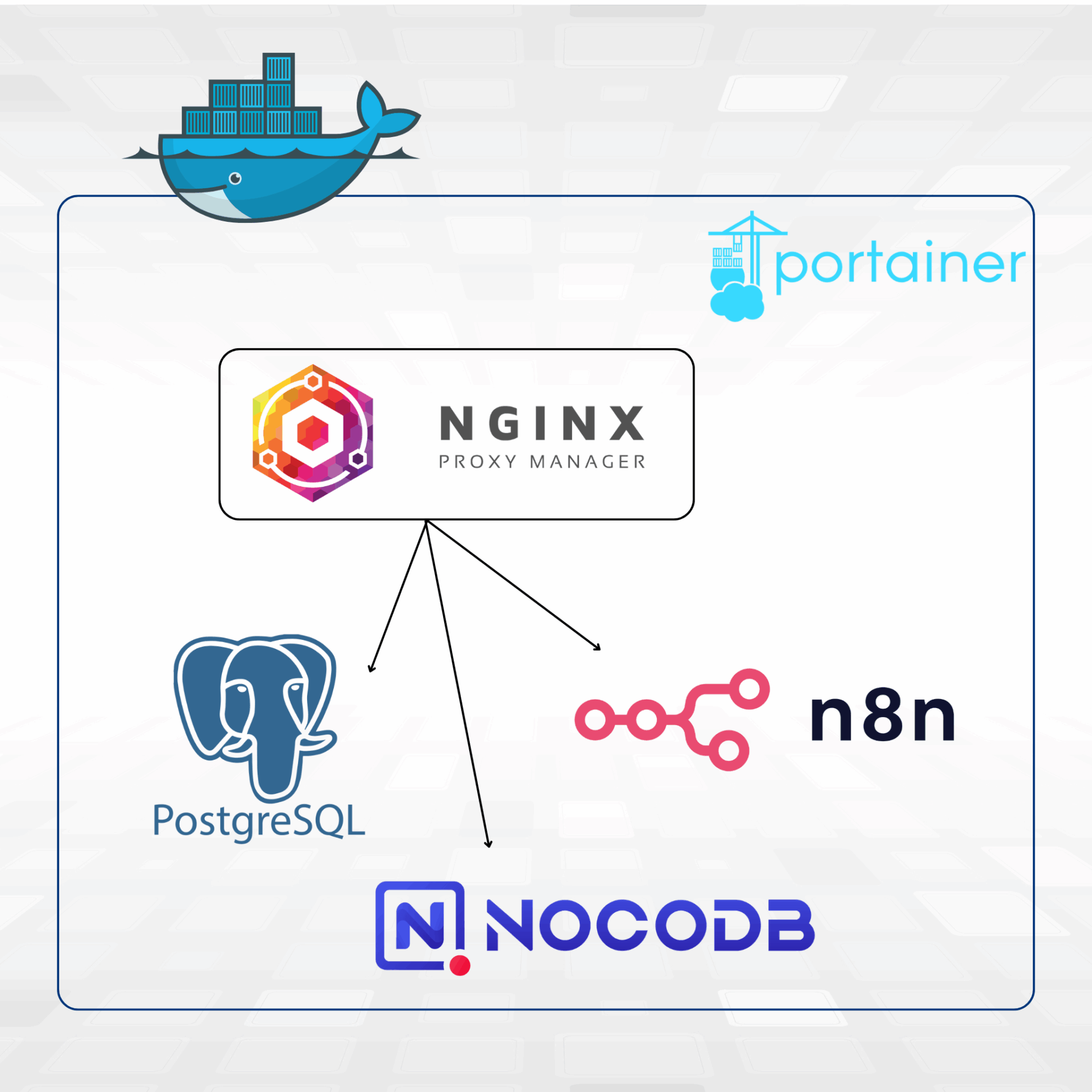 Cài đặt n8n, NocoDB và kết nối tên miền siêu đơn giản